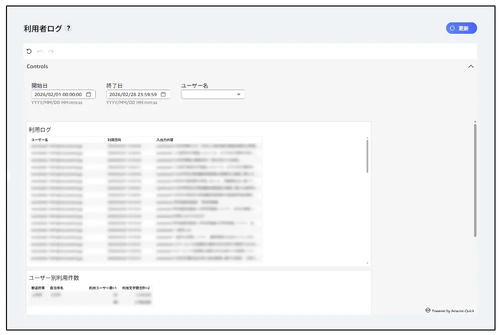 ダッシュボードの入出力ログ管理※スーパー管理者のみ閲覧可能