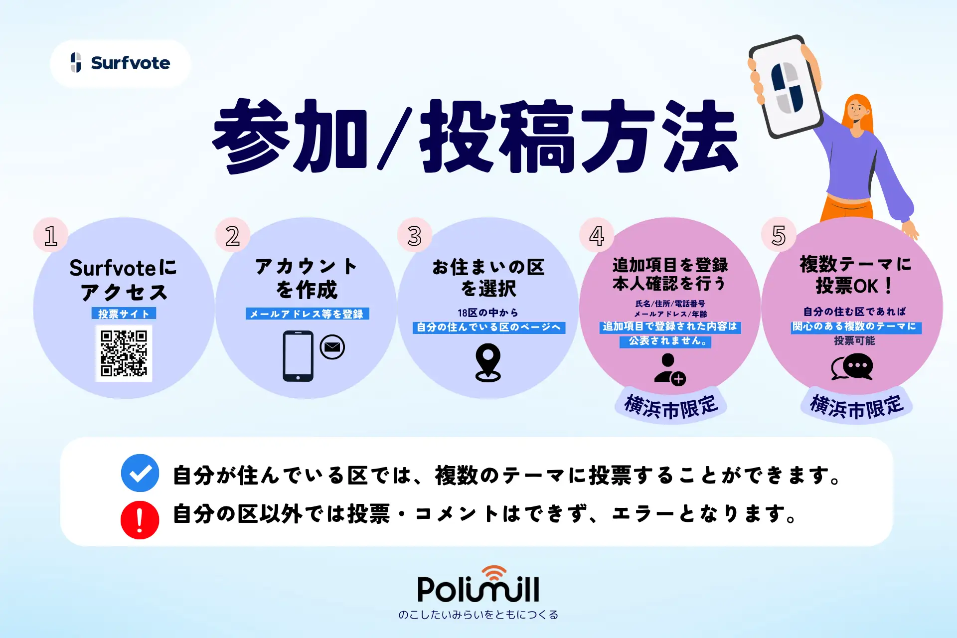 参加方法